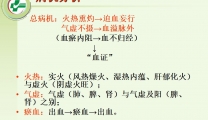 血证