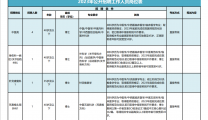 2023年长沙市中医医院（长沙市第八医院） 公开招聘工作人员公告