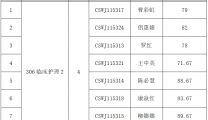 长沙市中医医院（长沙市第八医院）2024年公开招聘技能操作考核成绩公示